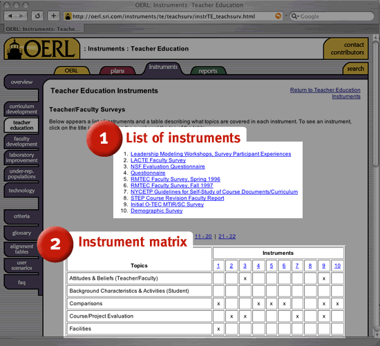 Screenshot displaying the instruments matrix for Teacher/Faculty Interviews for Teacher Education projects.