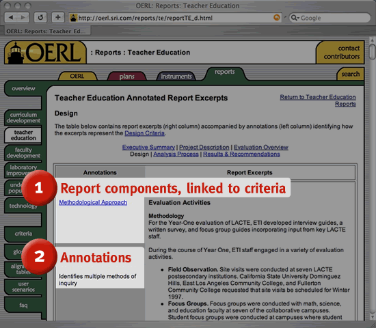 Screenshot of an annotated report excerpt within the Teacher Education project type.