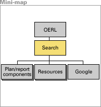 Partial site map.